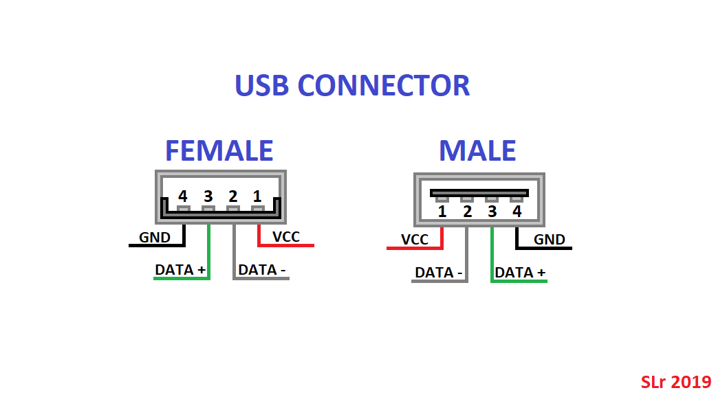 Fig 4: USB pinout