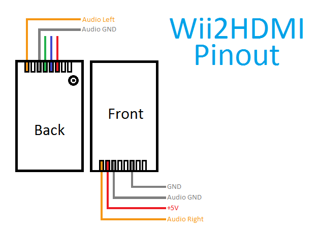 Fig 2: Pinout of the wii2hdmi