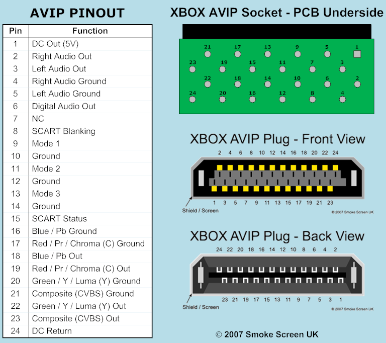Fig 1: Pinout of the xbox AV contact